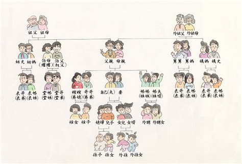 家庭關係分析|親屬圖範本：可視化家庭關係